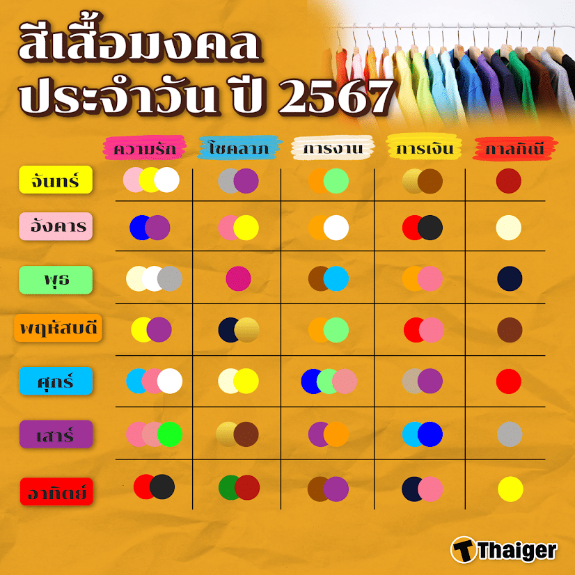 สีเสื้อมงคลราศีเมษ, สีเสื้อมงคลเดือนเมษายน 2567, สีเสื้อเสริมดวงชะตา, สายมูเตลู, สิริมงคล